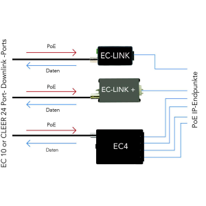 Convertisseur de média NVT EC4