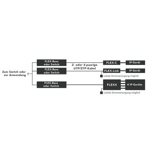 Kit NVT NV-FLX-04